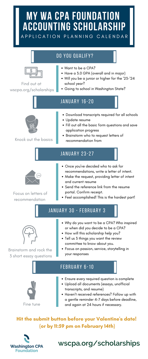 Scholarship Infographic