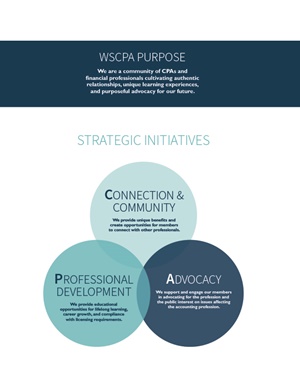 WSCPA Strategic Initiatives Circles